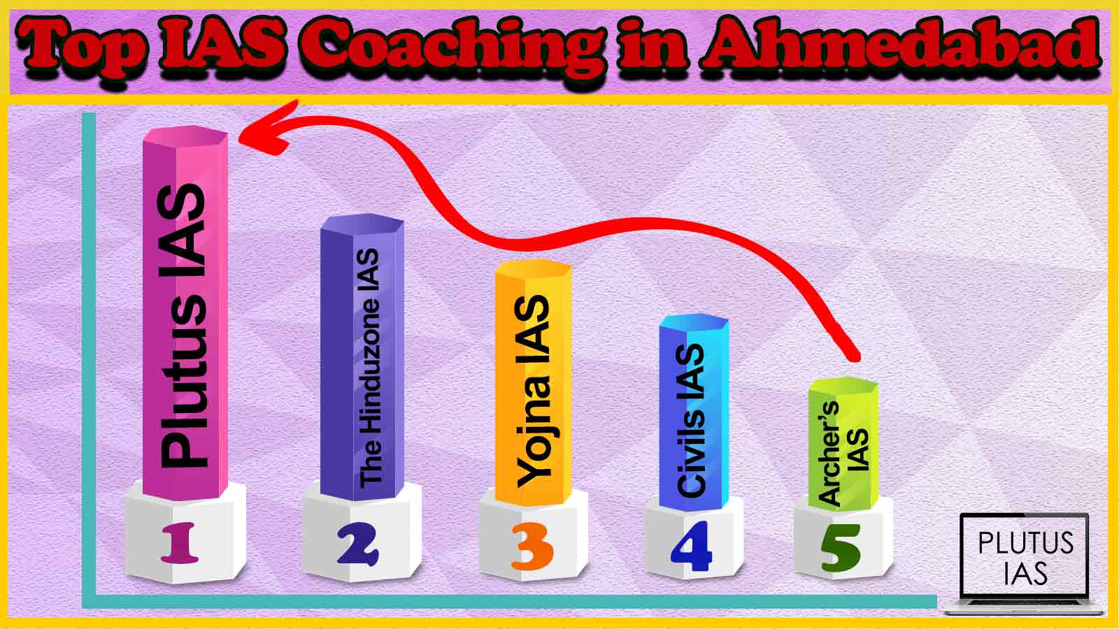 Best IAS Coaching in Ahmedabad