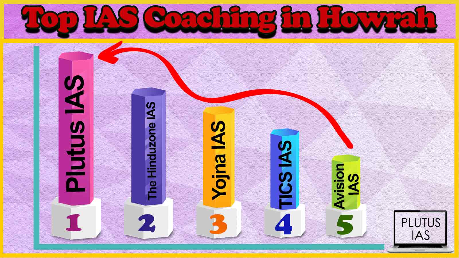 Best IAS Coaching in Howrah