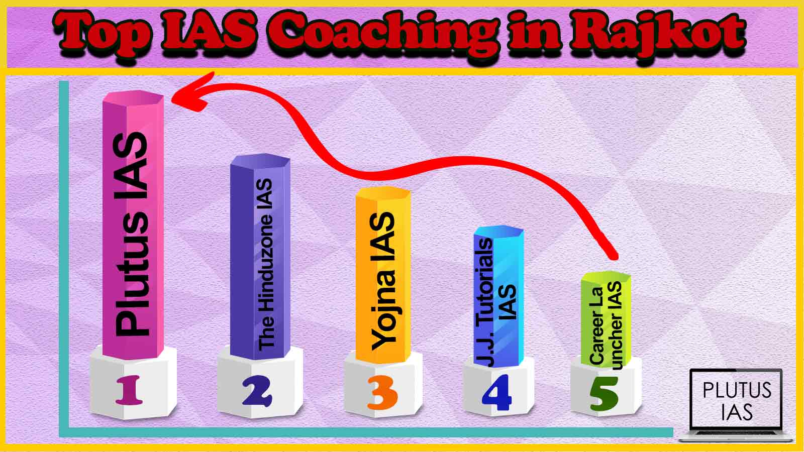 Best 10 IAS Coaching in Rajkot