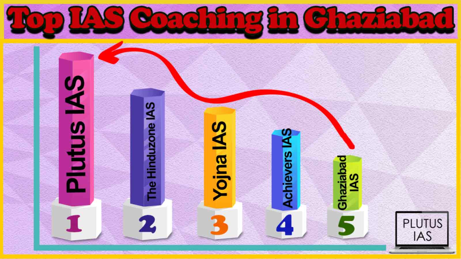 Top IAS Coaching in Ghaziabad