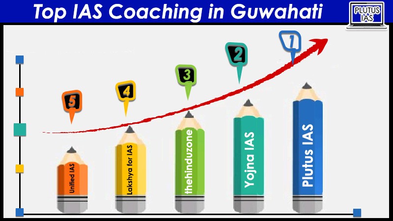 top ias coaching in guwahati