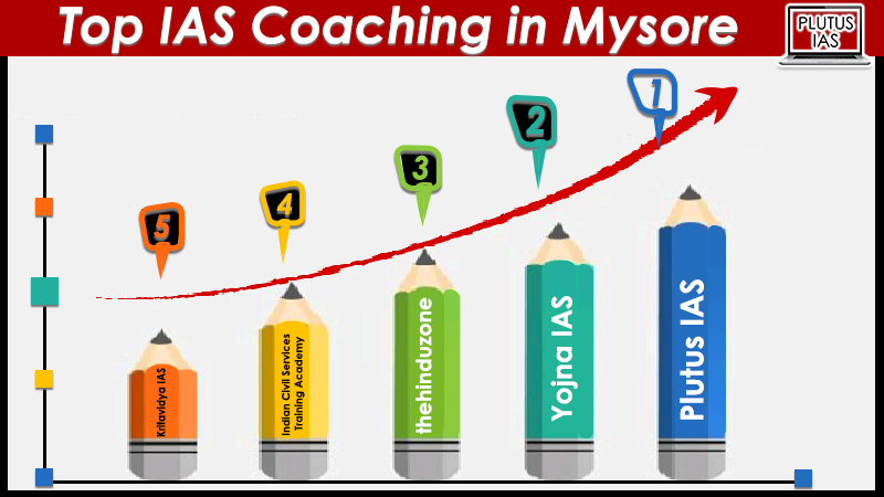top ias coaching in mysore