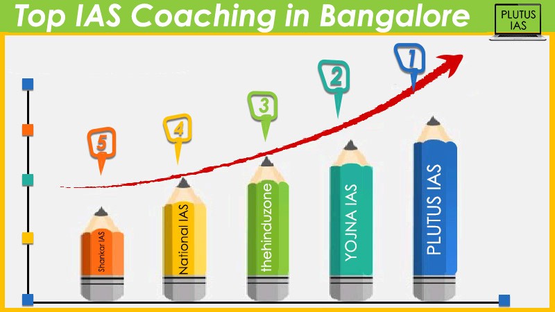 top ias coaching in banglore