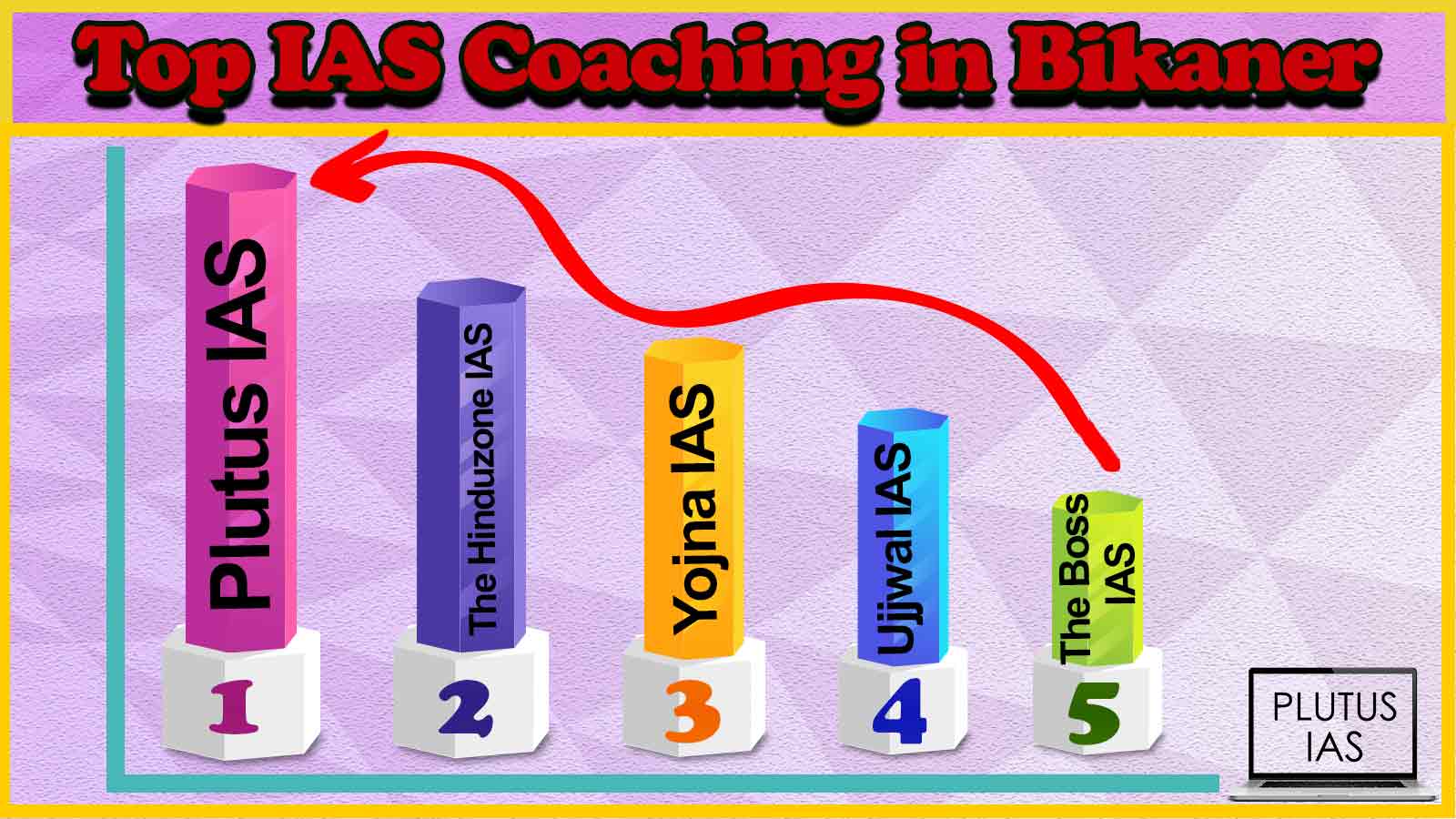 Top IAS Coaching in Bikaner