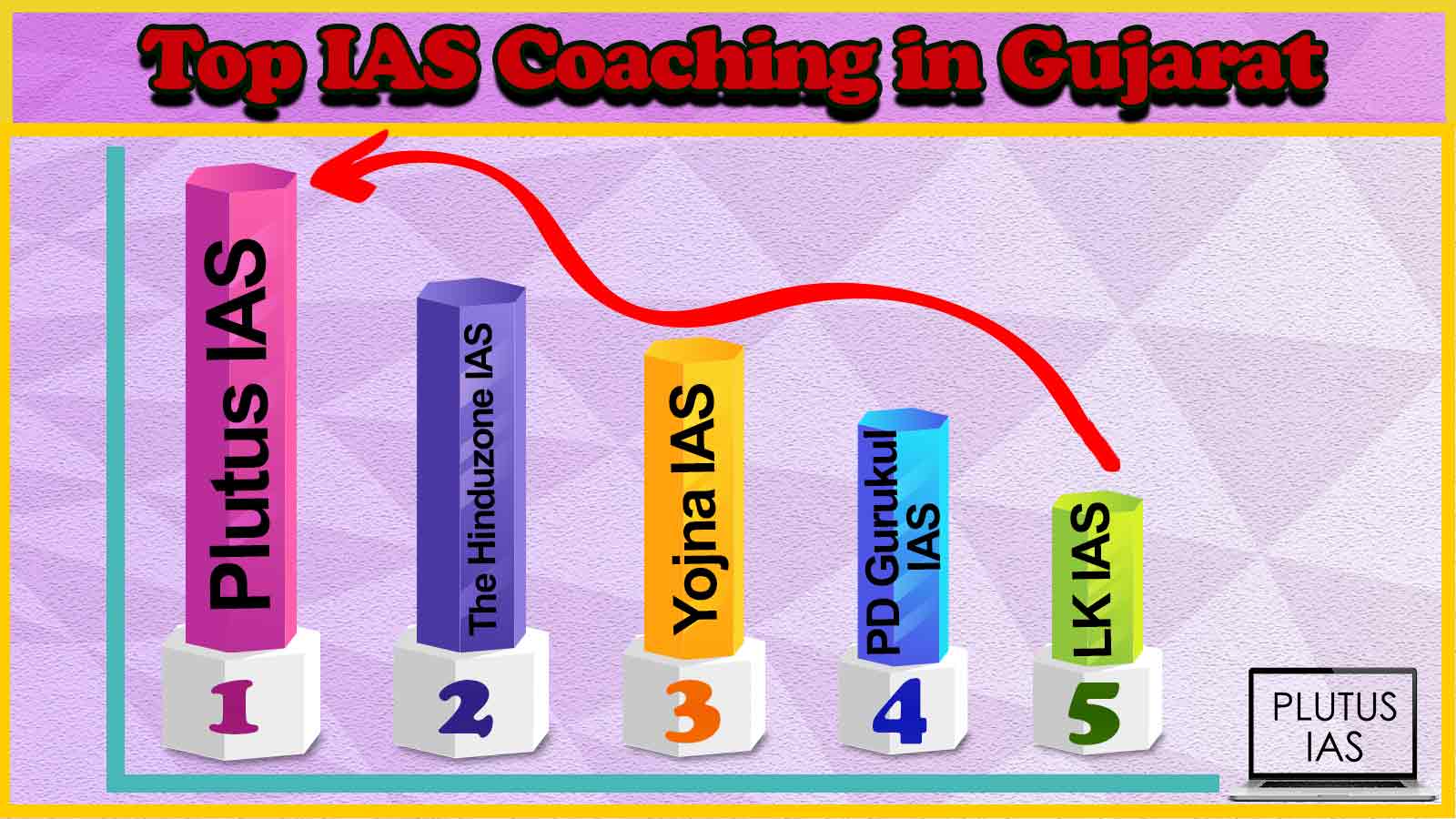 Best IAS Coaching in Gujarat