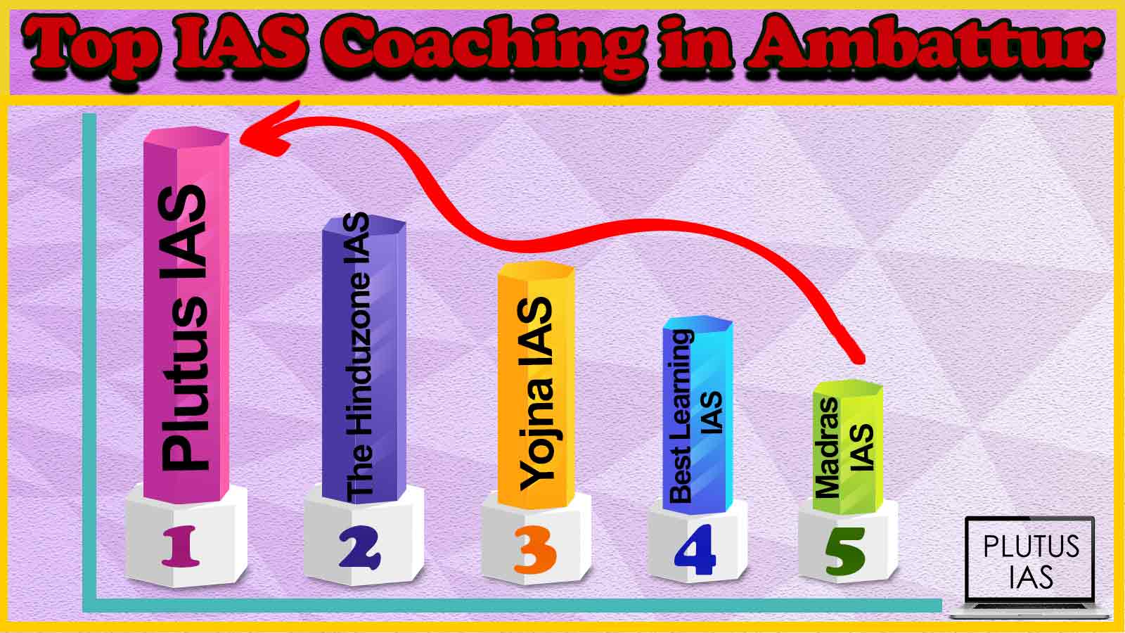 Top IAS Coaching in Ambattur