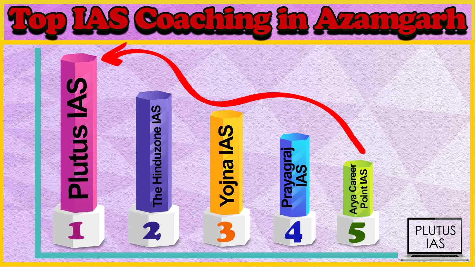 Top IAS Coaching in Azamgarh