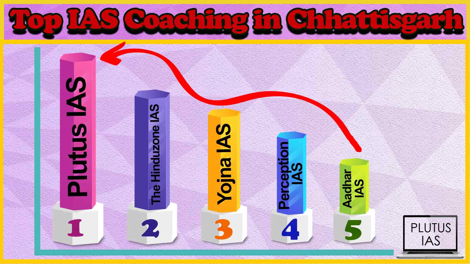 Best IAS Coaching in Chhattisgarh