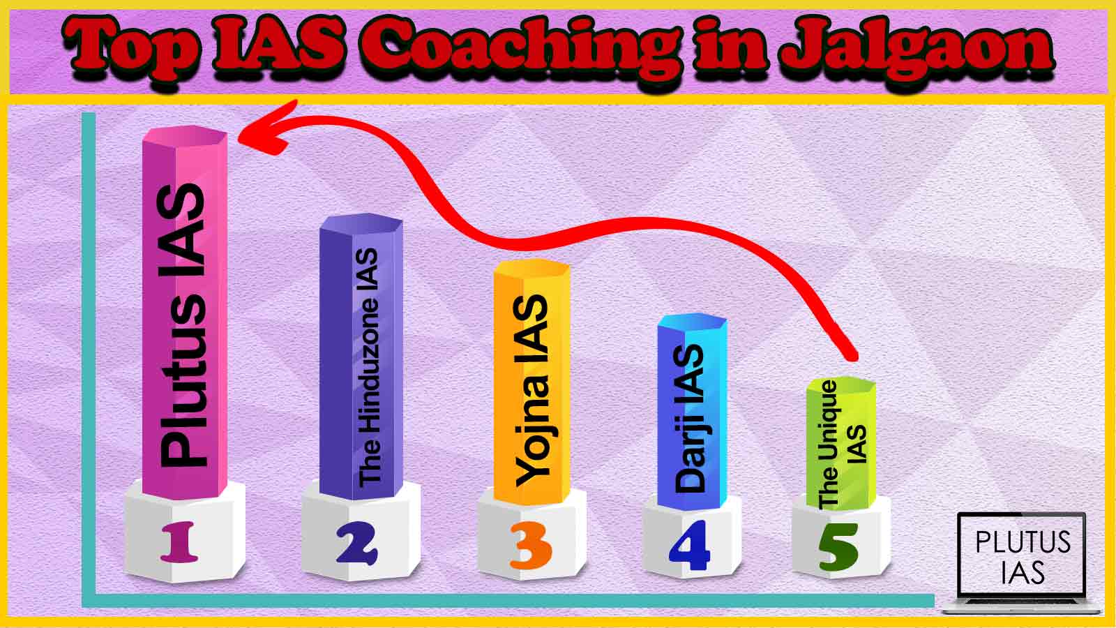 Top IAS Coaching in Jalgaon
