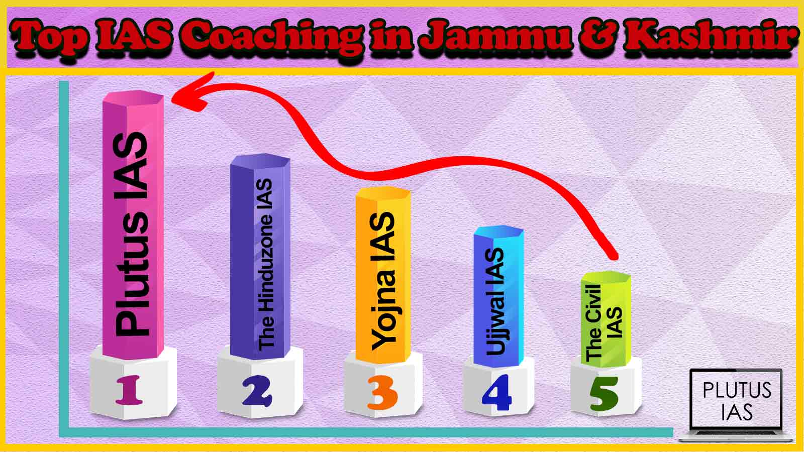 Best IAS Coaching in Jammu & Kashmir
