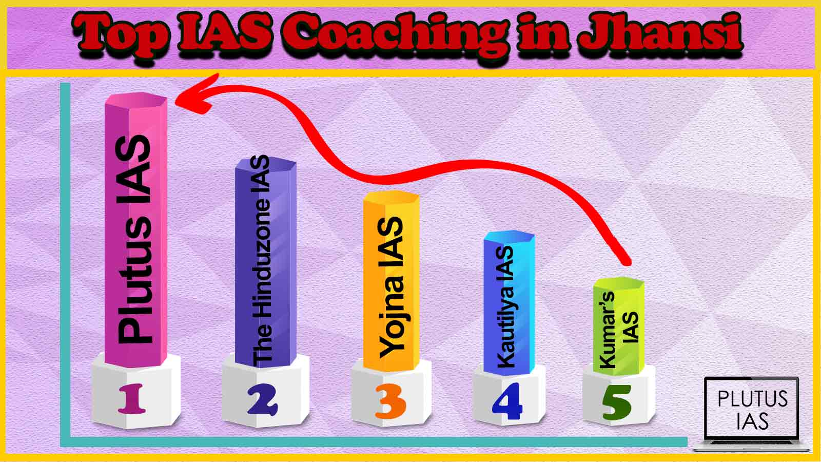 Best IAS Coaching in Jhansi