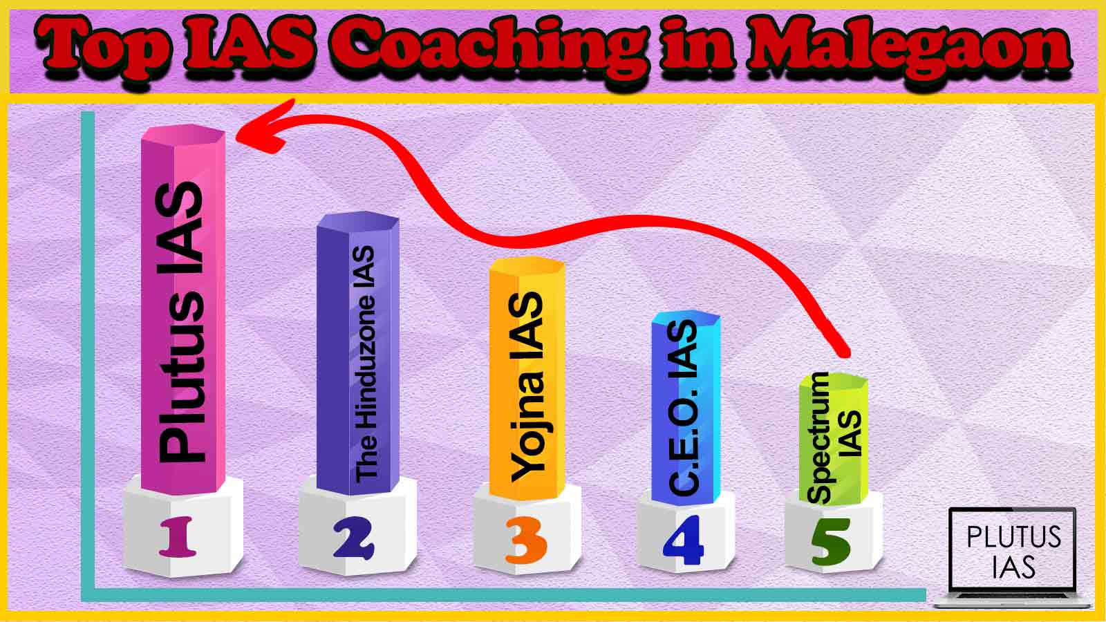 Best IAS Coaching in Malegaon