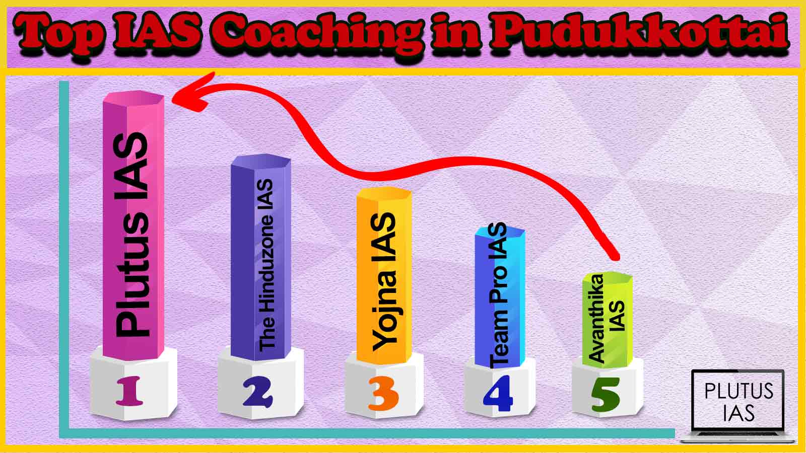 Best IAS Coaching in Pudukkottai