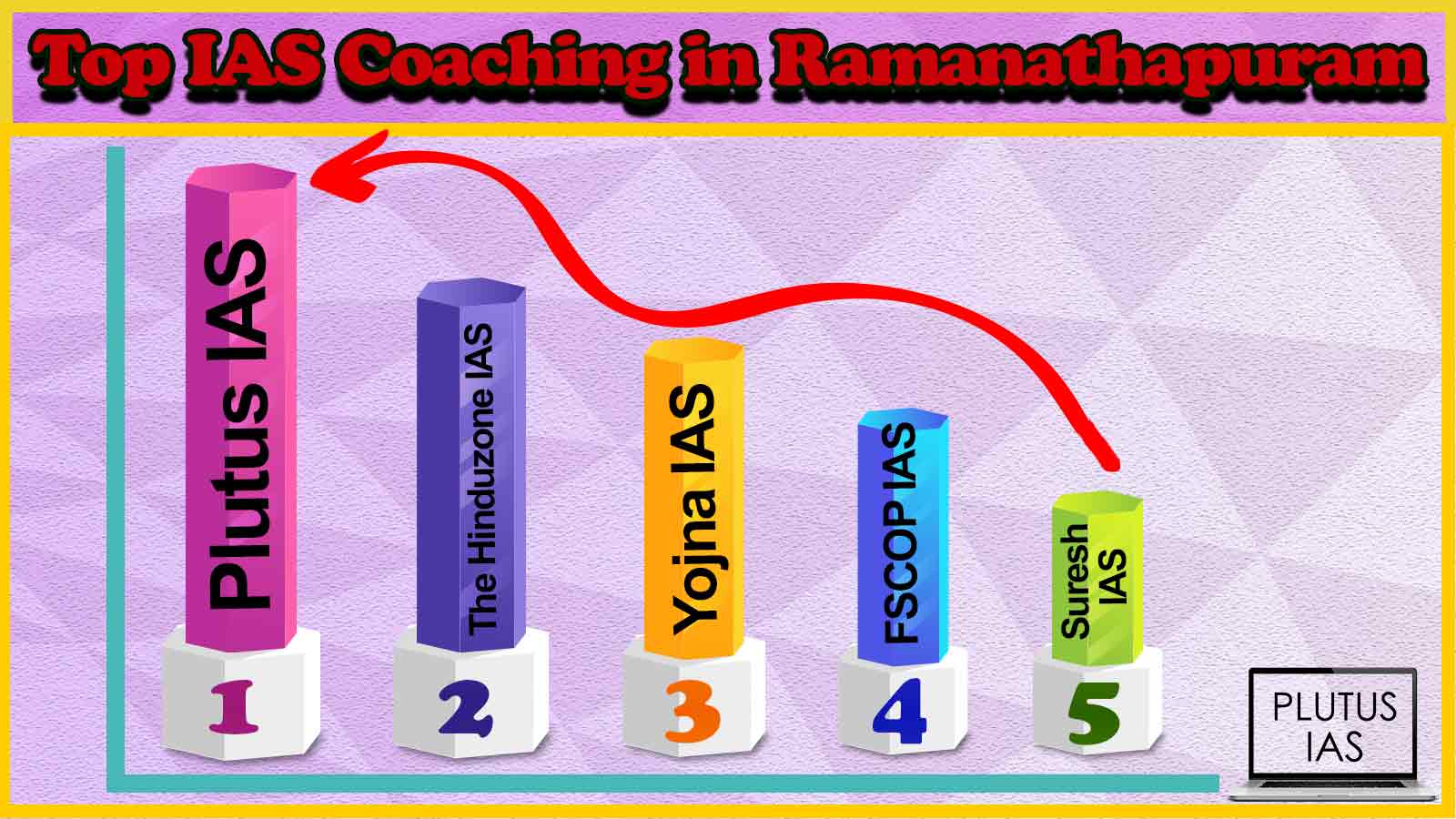Best IAS Coaching in Ramanathapuram