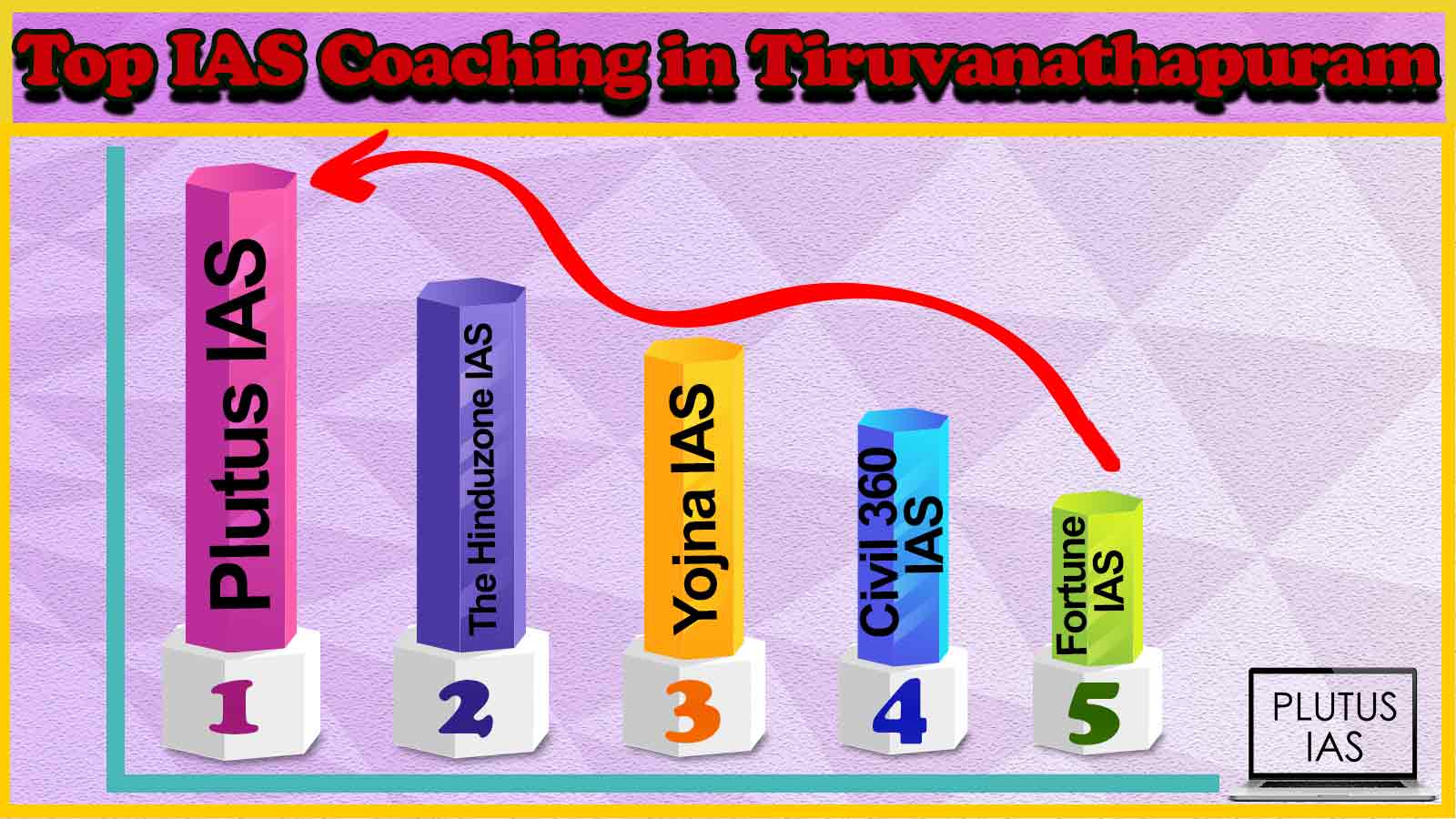 Best IAS Coaching in Tiruvananthapuram