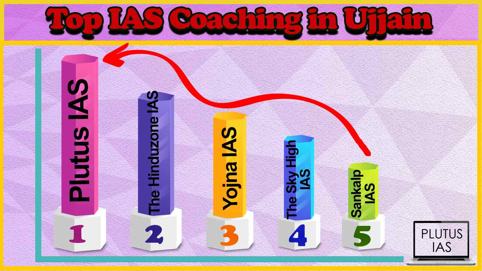 Top IAS Coaching in Ujjain