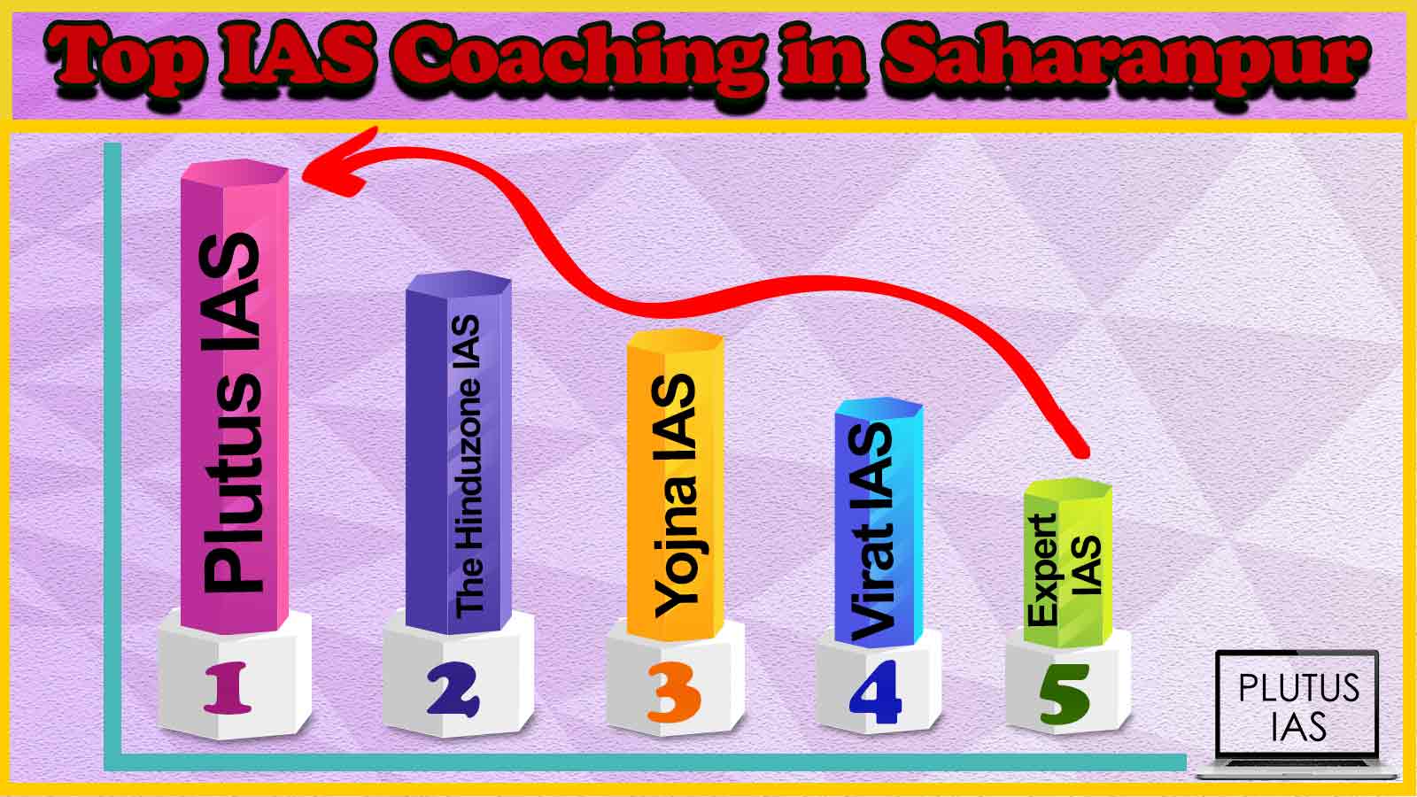 Best IAS Coaching in Saharanpur