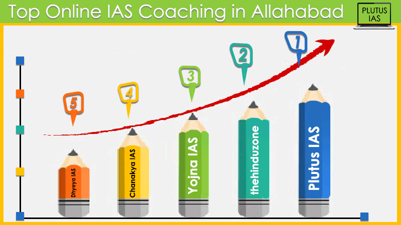 best online ias coaching in allahabad