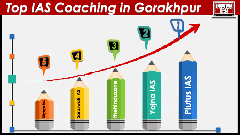 top ias coaching in gorakhpur | ranking chart