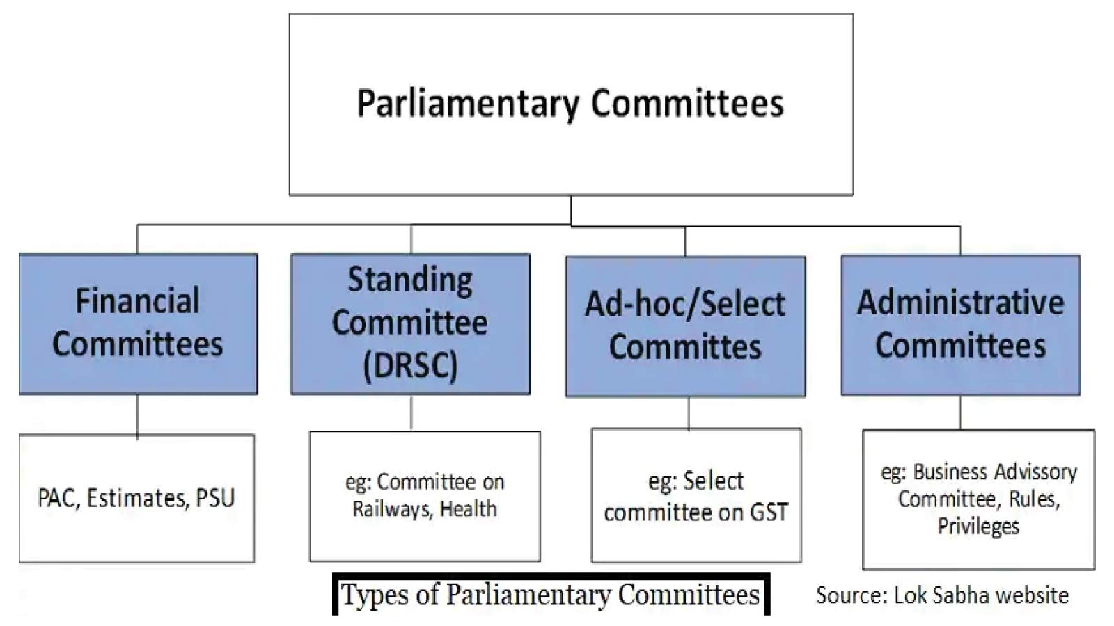 Parliamentary committee