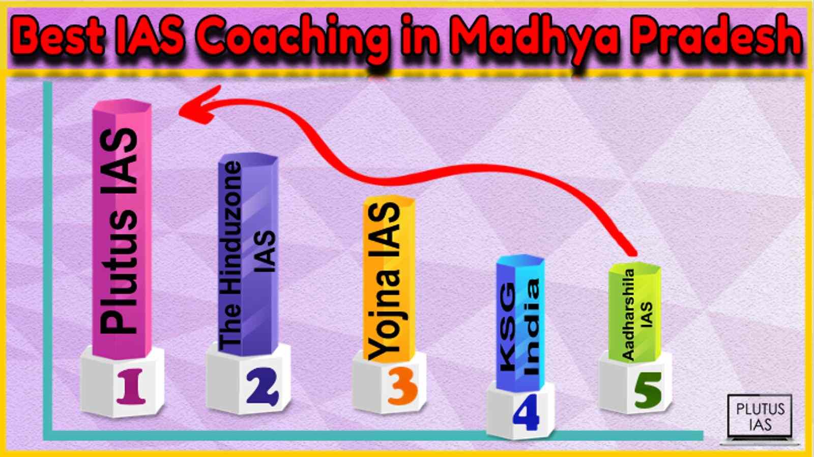 Best IAS Coaching in Madhya Pradesh