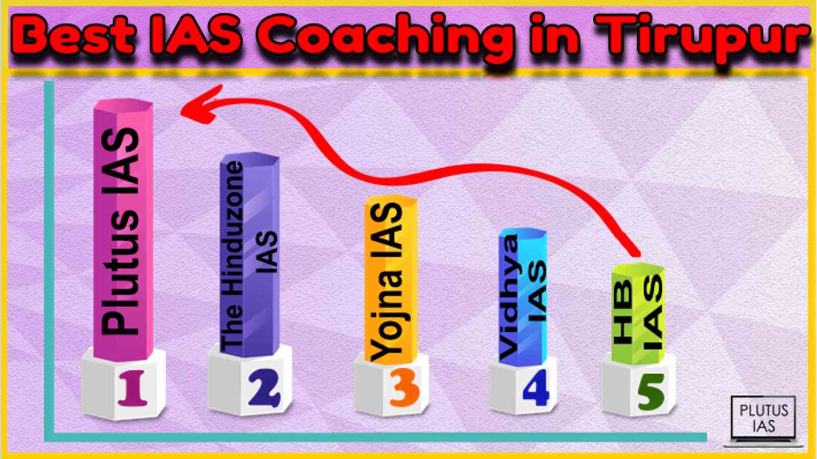 Best IAS Coaching in Tirupur