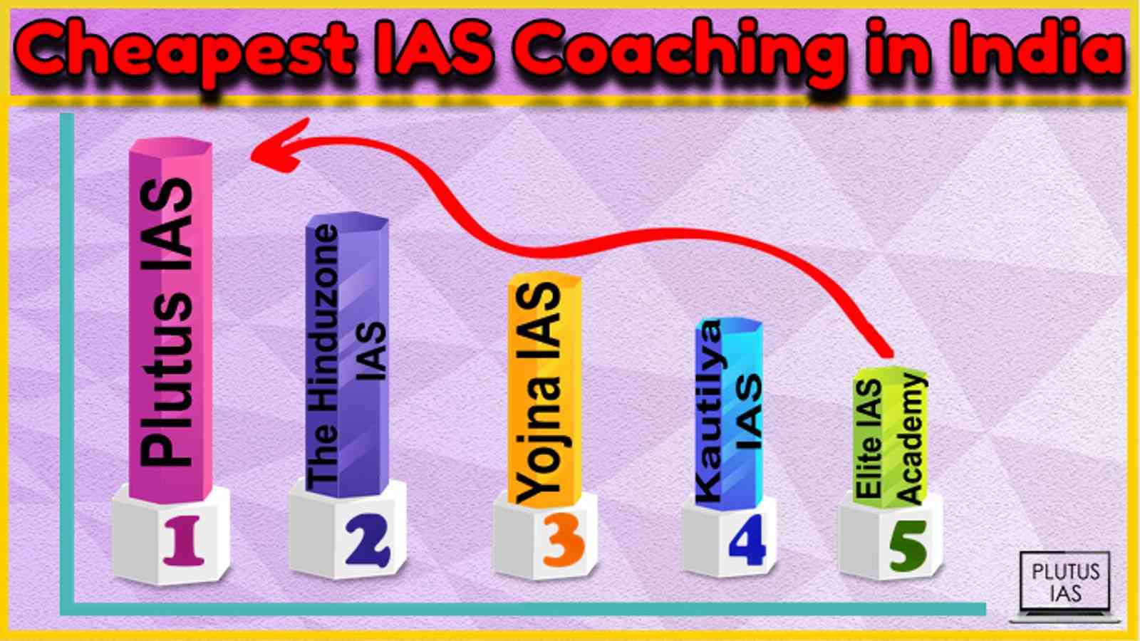 Cheapest IAS Coaching in India