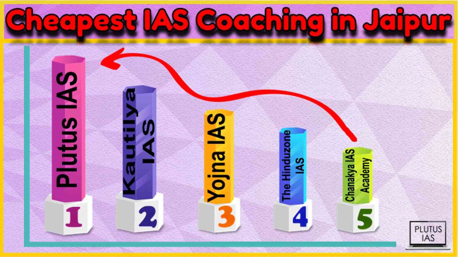 Cheapest IAS Coaching in Jaipur
