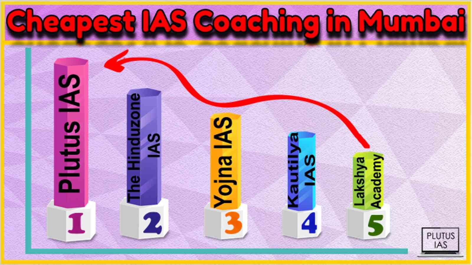 Cheapest IAS Coaching in Mumbai