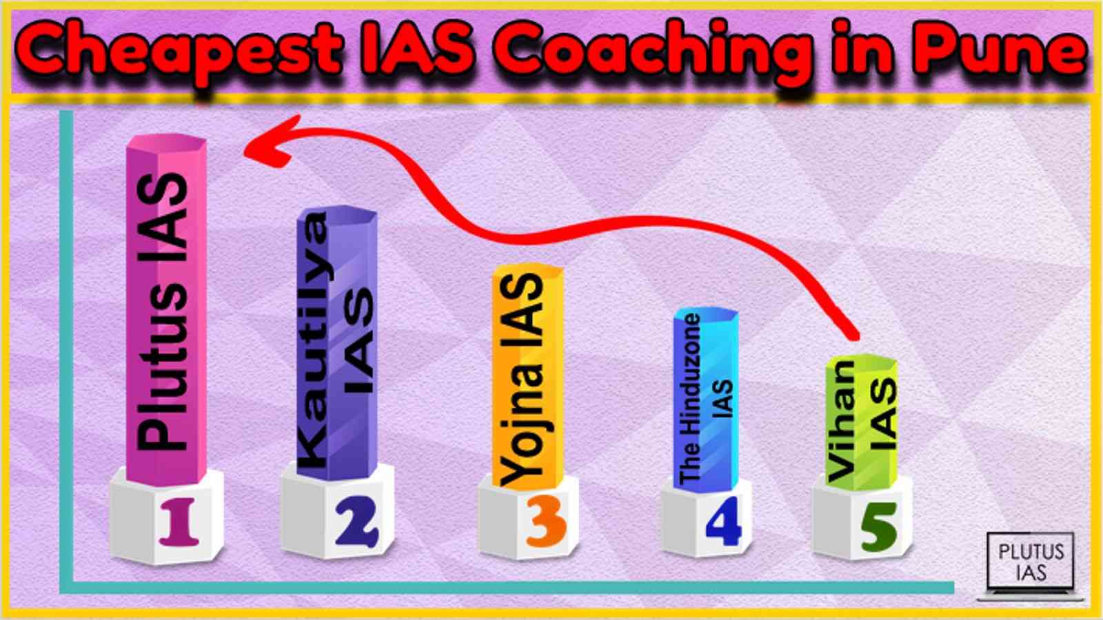 Cheapest IAS Coaching in Pune