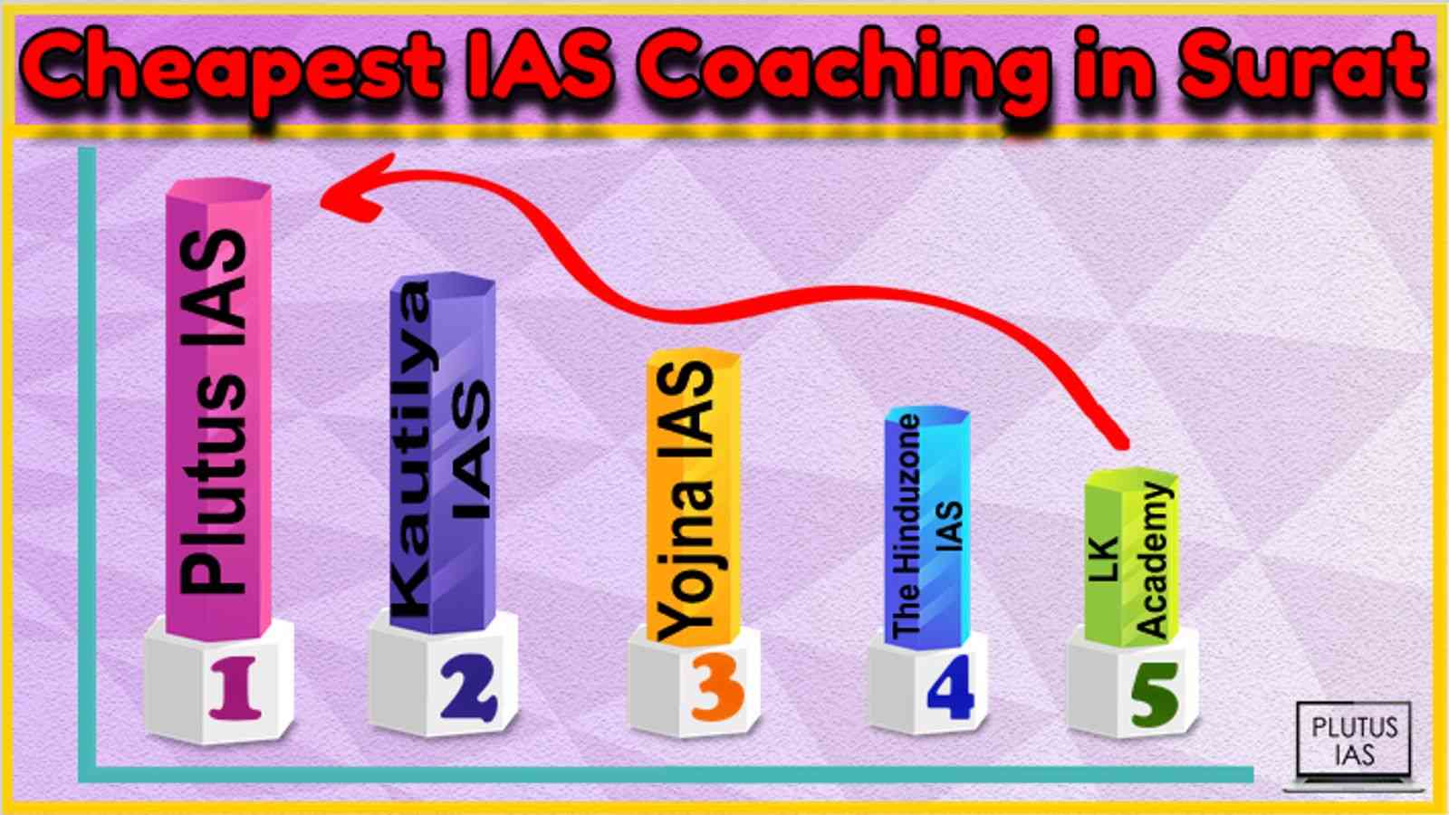 Cheapest IAS Coaching in Surat