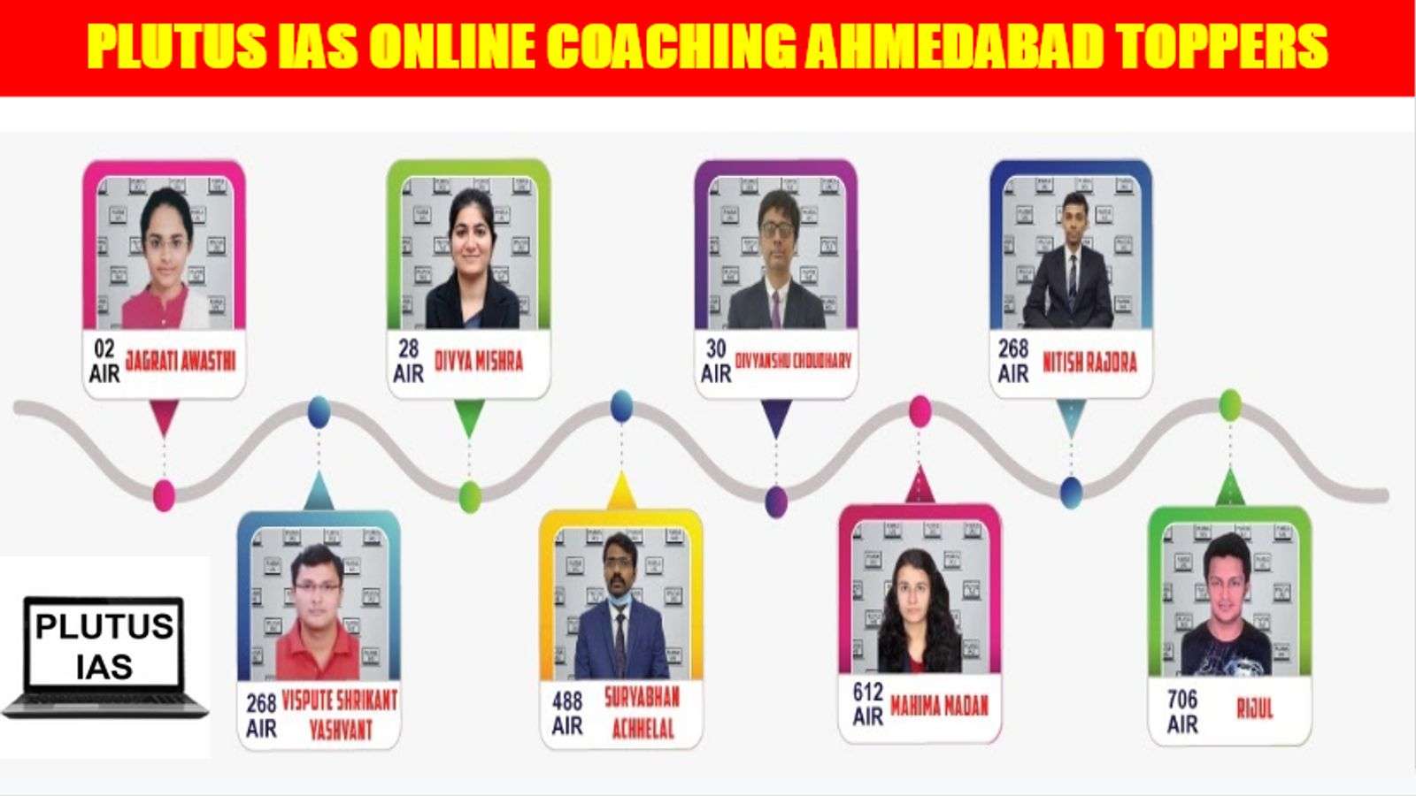 Plutus IAS Online Coaching Ahmedabad Toppers