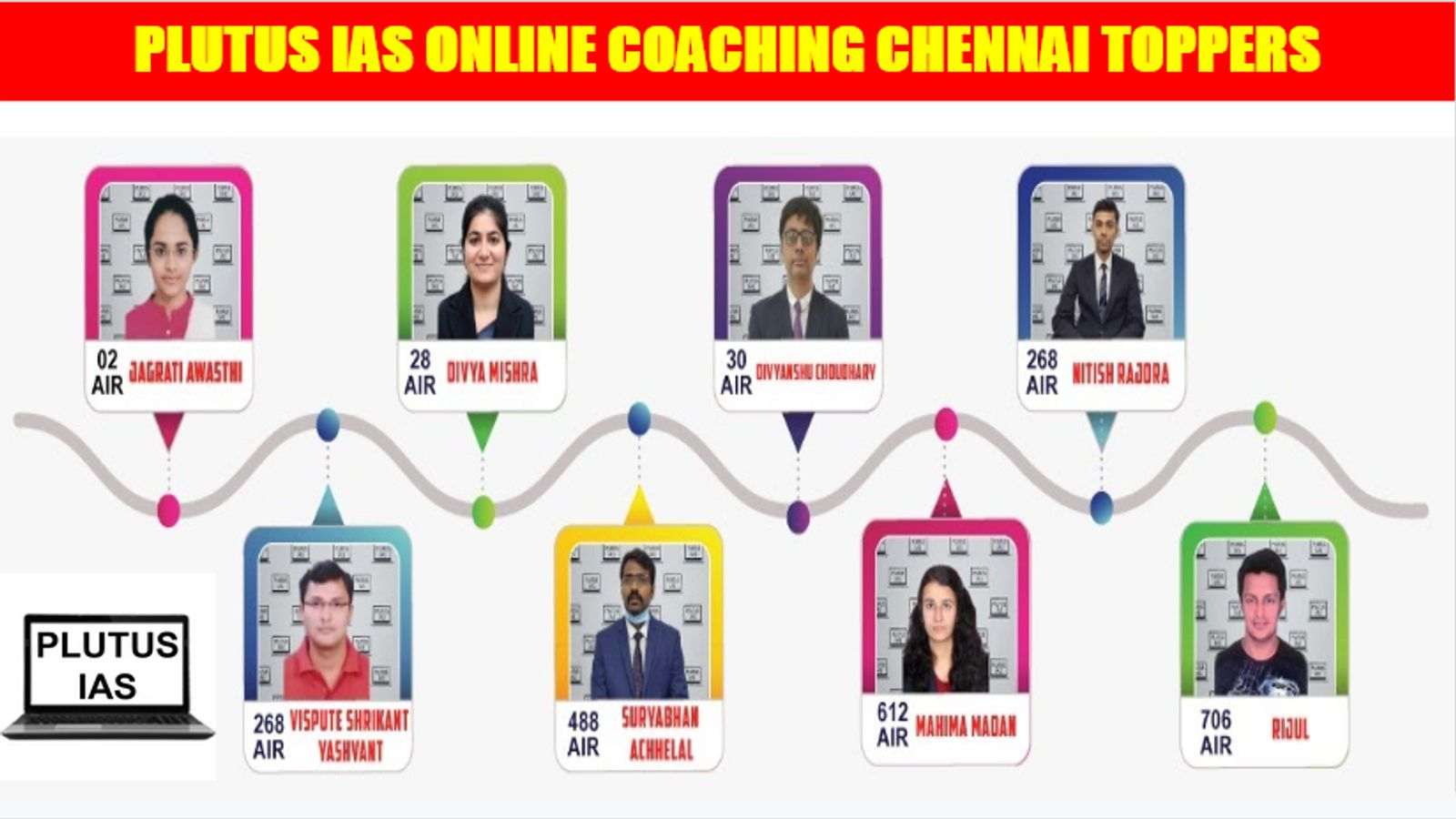 Plutus IAS Online Coaching Chennai Toppers