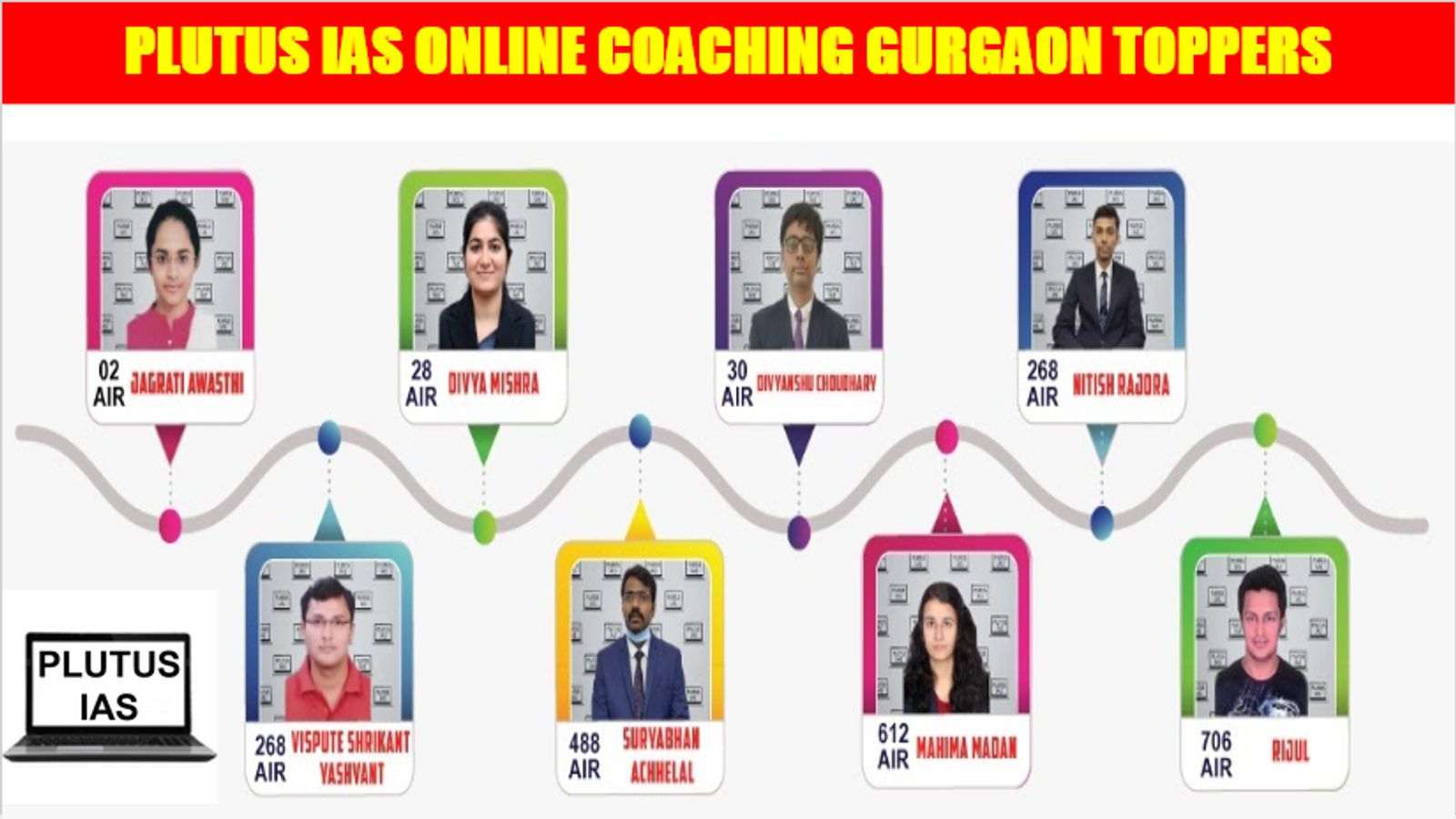 Plutus IAS Online Coaching Gurgaon Toppers