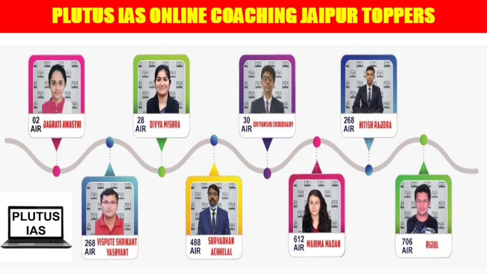 Plutus IAS Online Coaching Jaipur Toppers