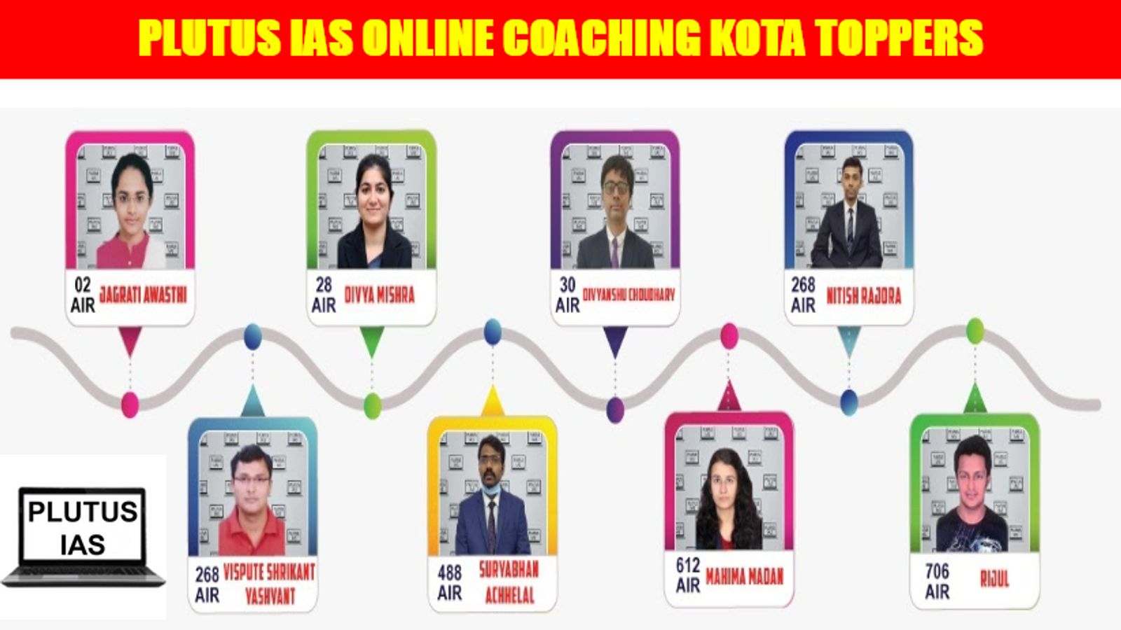 Plutus IAS Online Coaching Kota Toppers