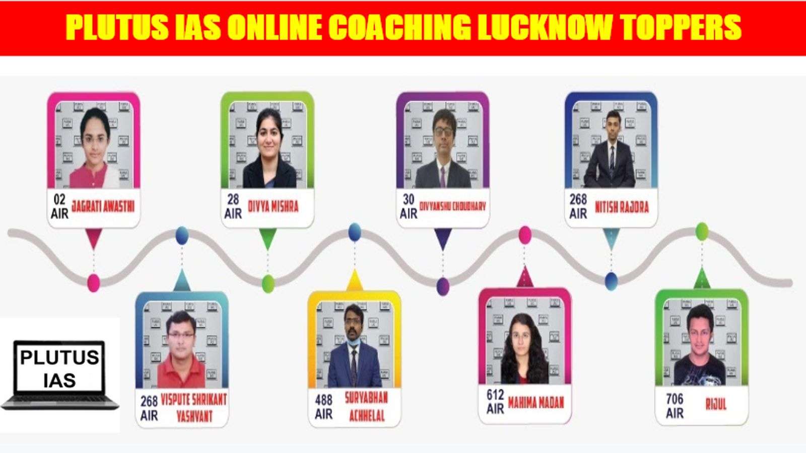 Plutus IAS Online Coaching Lucknow Toppers