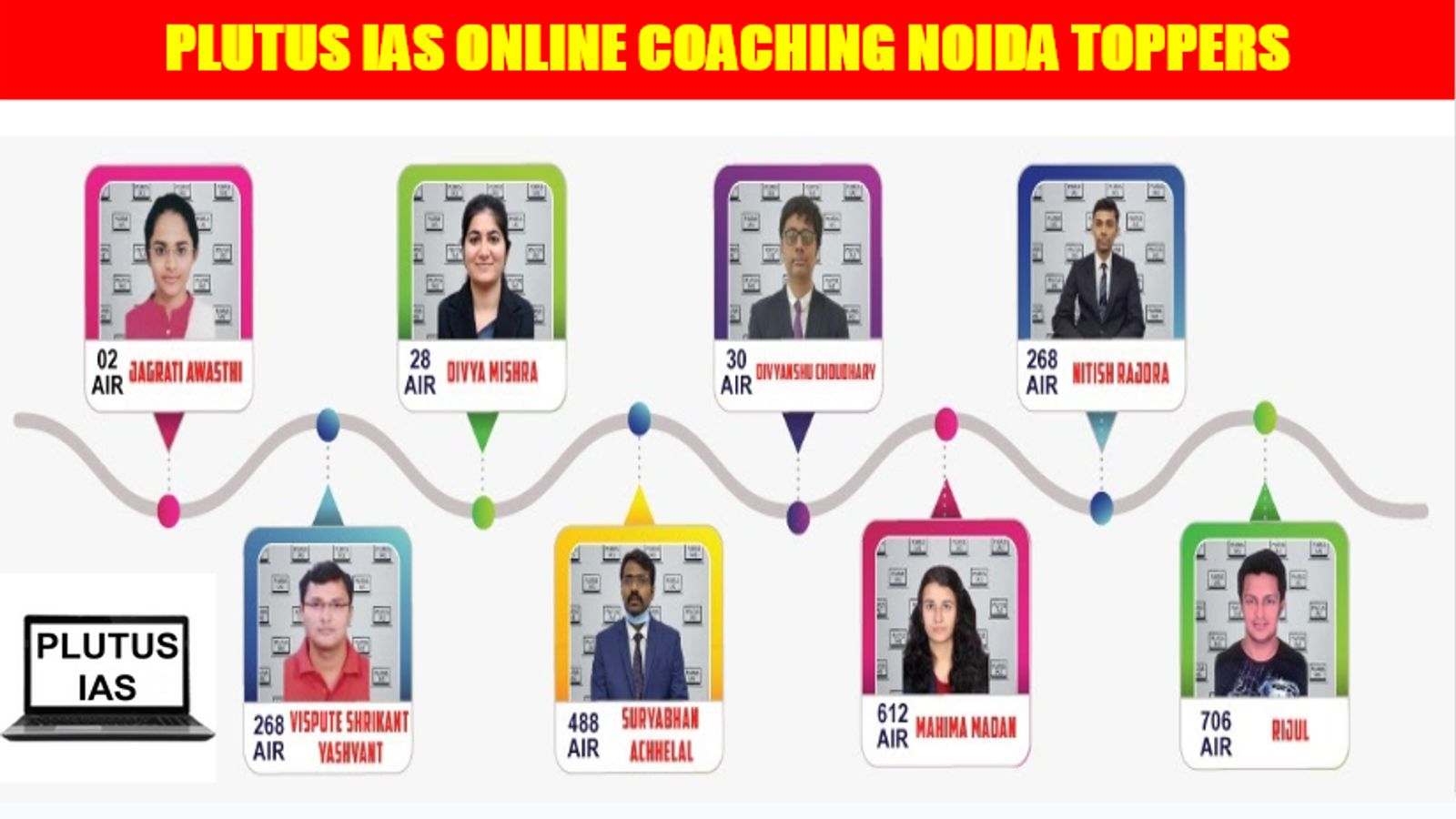 Plutus IAS Online Coaching Noida Toppers