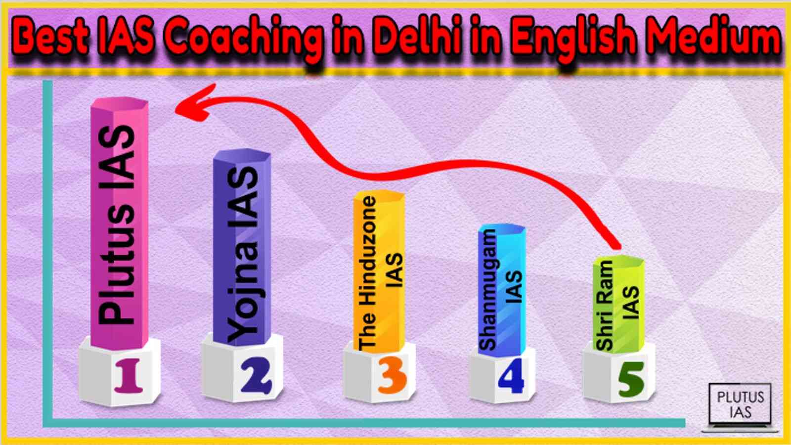 Best IAS Coaching in Delhi in English Medium