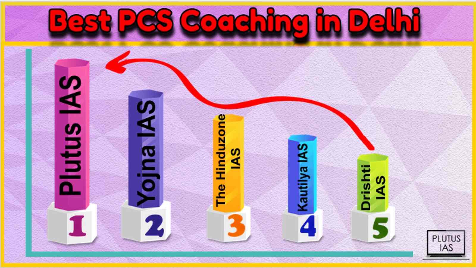 Best PCS Coaching in Delhi