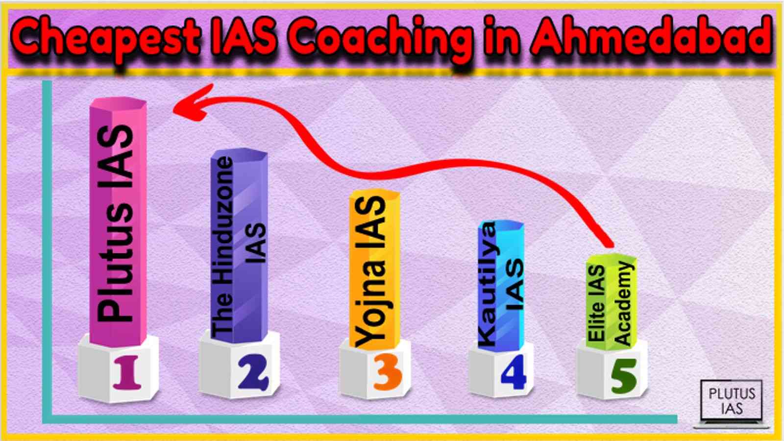 Cheapest IAS Coaching in Ahmedabad