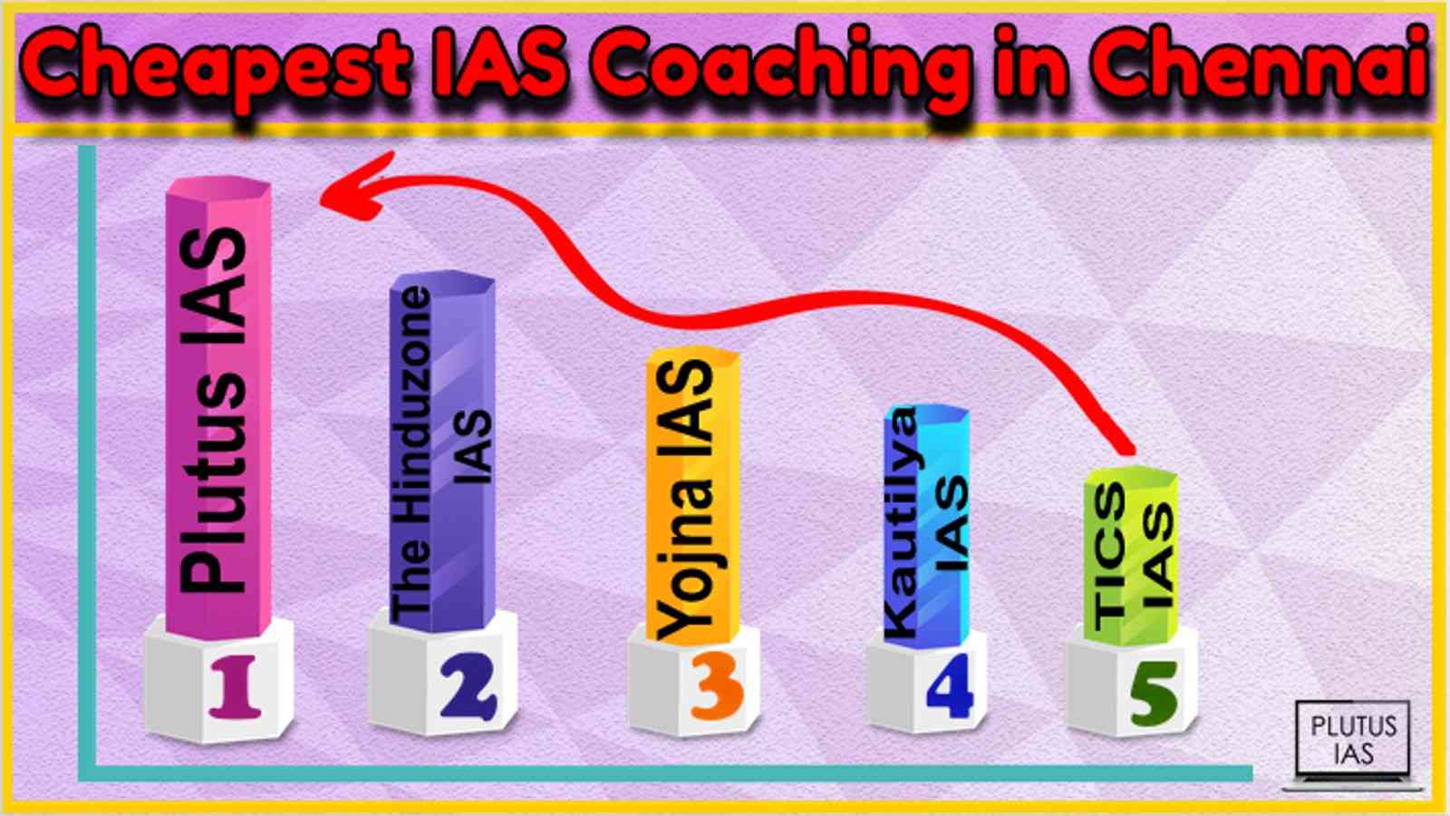 Cheapest IAS Coaching in Chennai