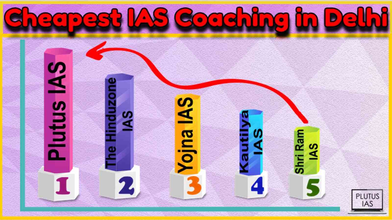 Cheapest IAS Coaching in Delhi