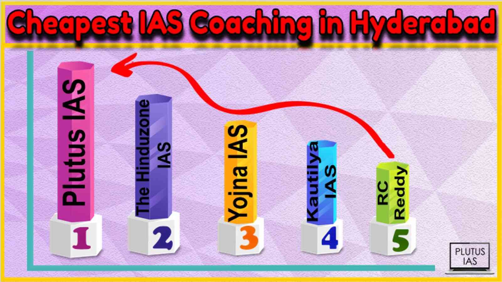Cheapest IAS Coaching in Hyderabad