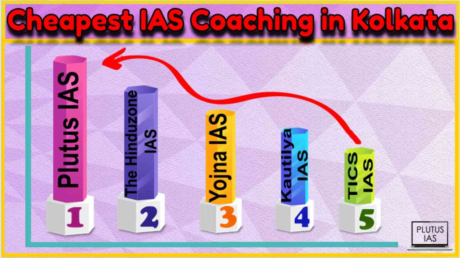 Cheapest IAS Coaching in Kolkata
