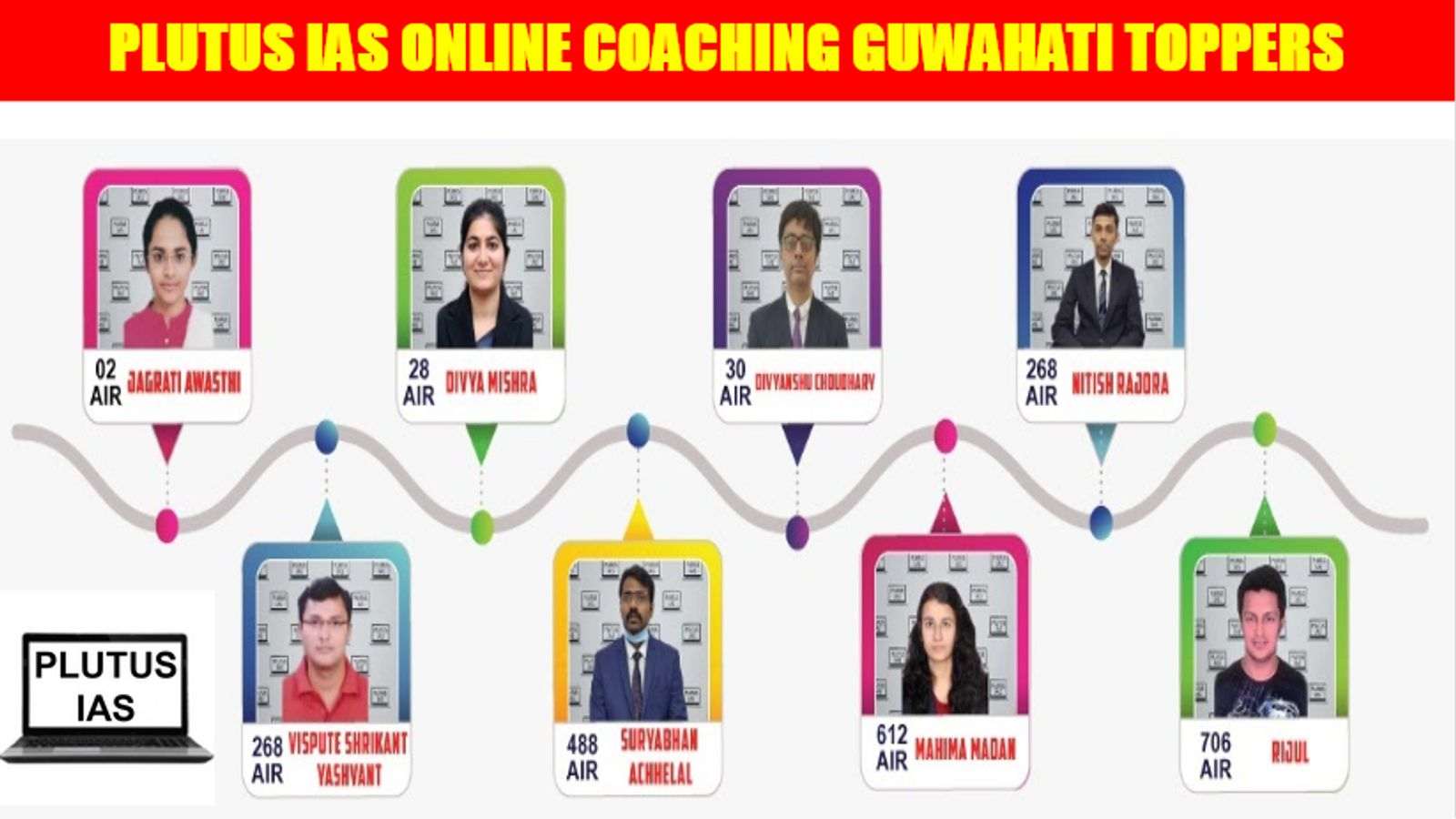 Plutus IAS Online Coaching Guwahati Toppers
