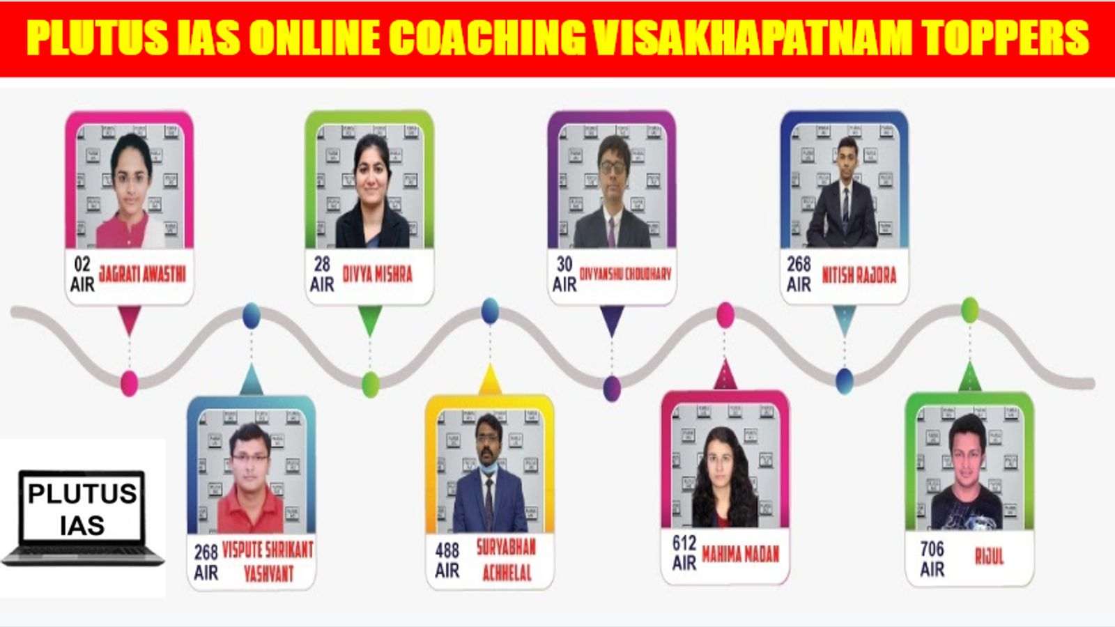 Plutus IAS Online Coaching Visakhapatnam Toppers
