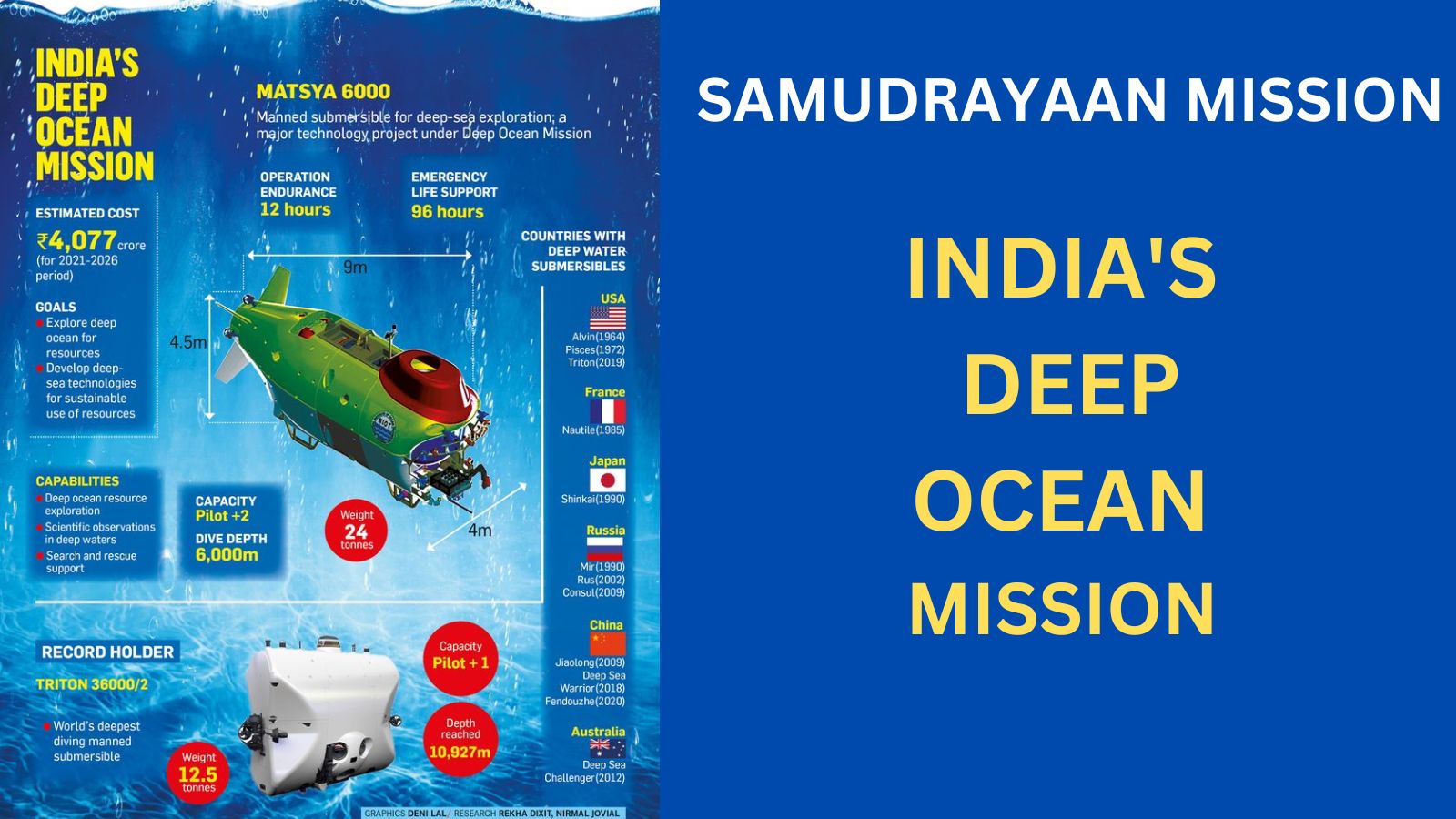 Samudrayaan Mission