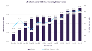 Inflation in United States