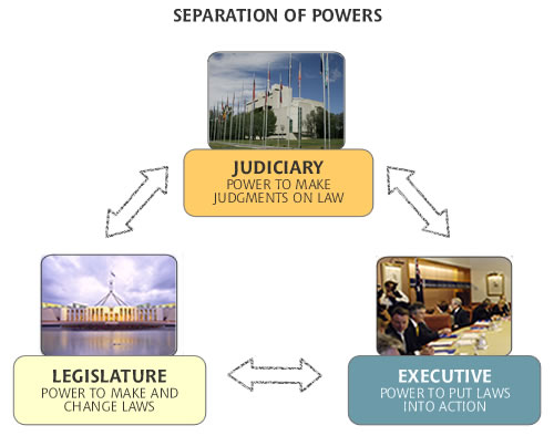 Judiciary and Legislature